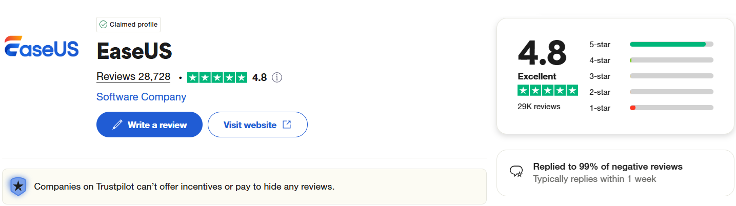EaseUS user reviews on Trustpilot
