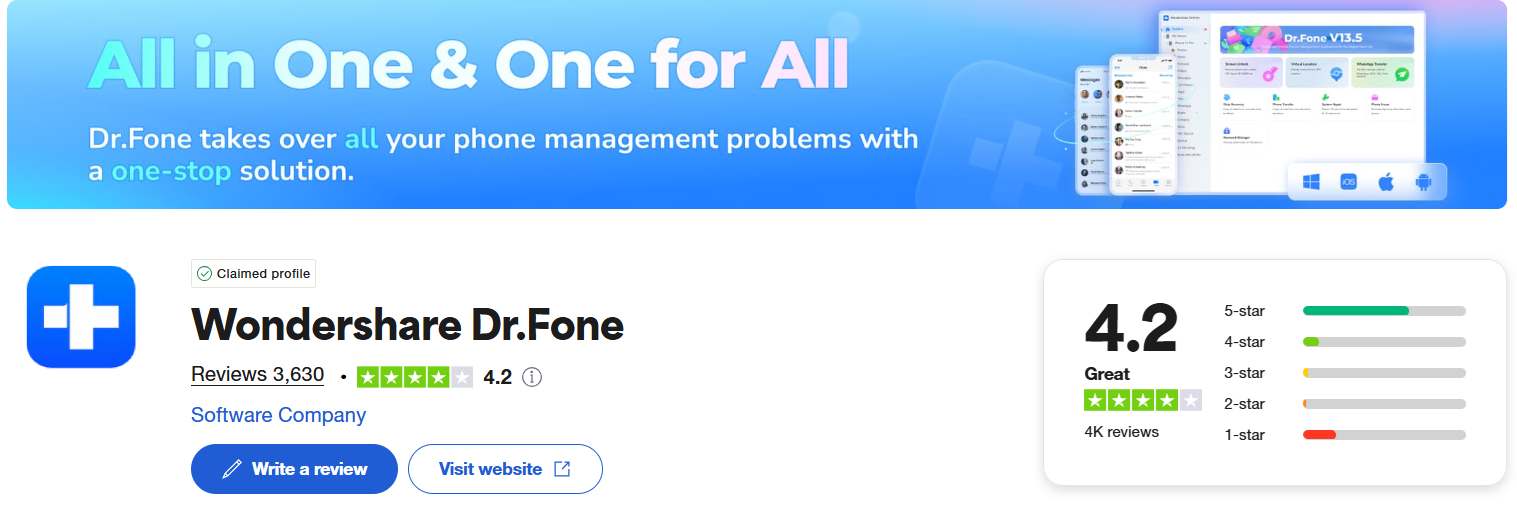 Wondershare Dr.Fone Trustpilot