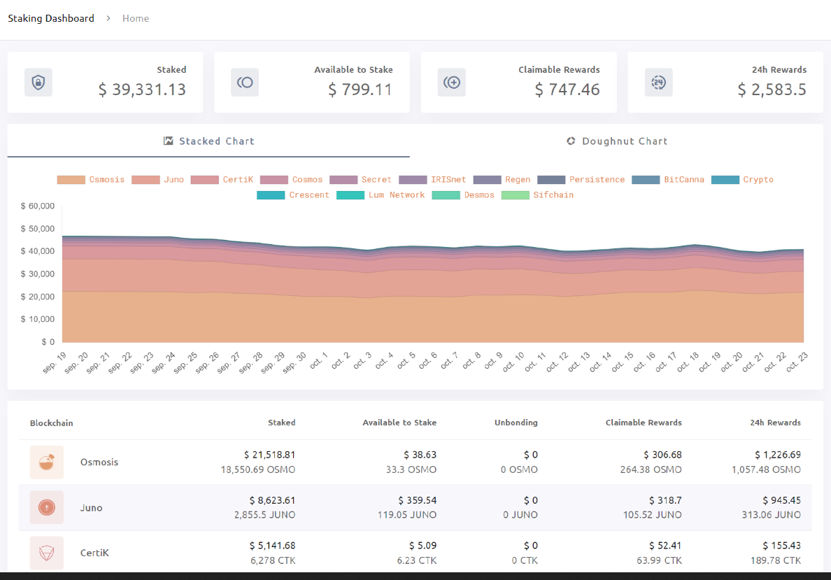 stakely staking dashboard