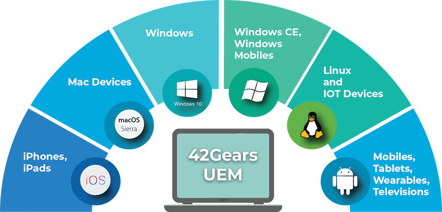 42gears uem