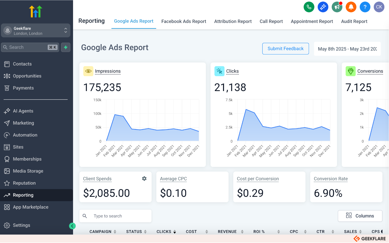 HighLevel reporting and analytics
