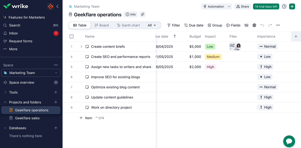 Wrike project management