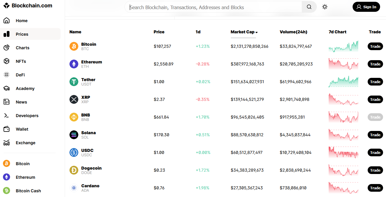 blockchain explorer