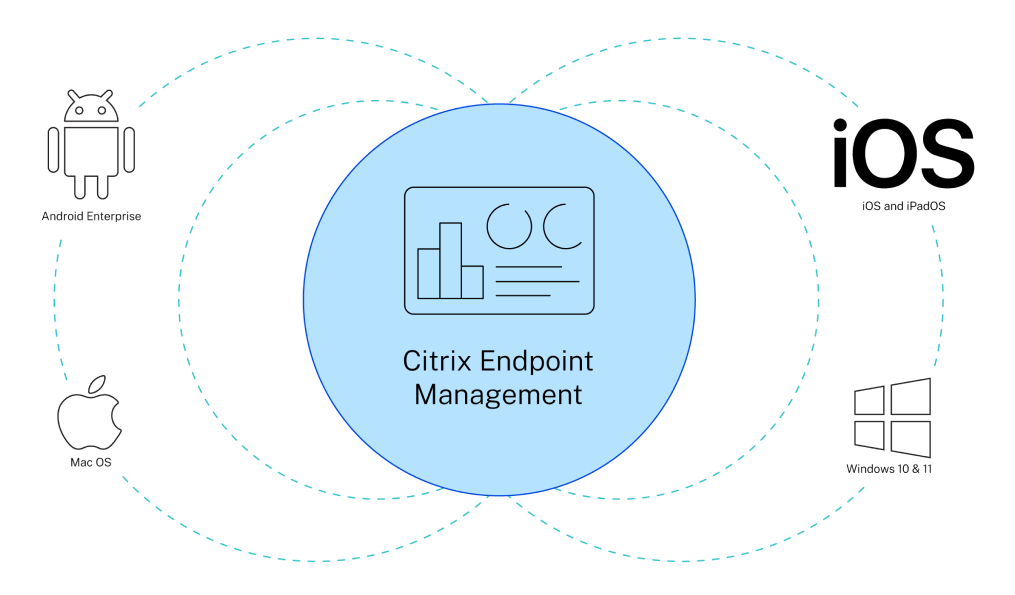 citrix uem