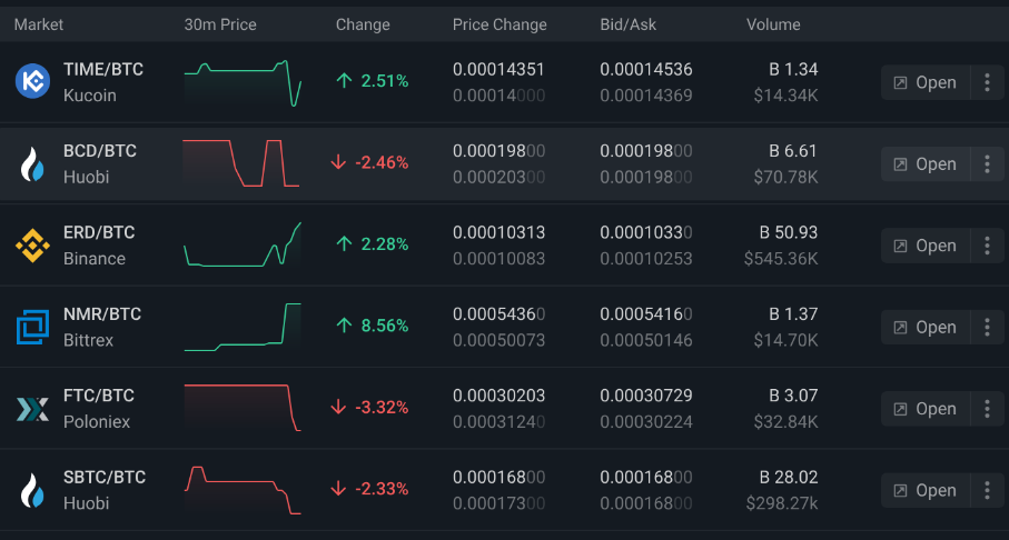 crypto quick scanner by altrady