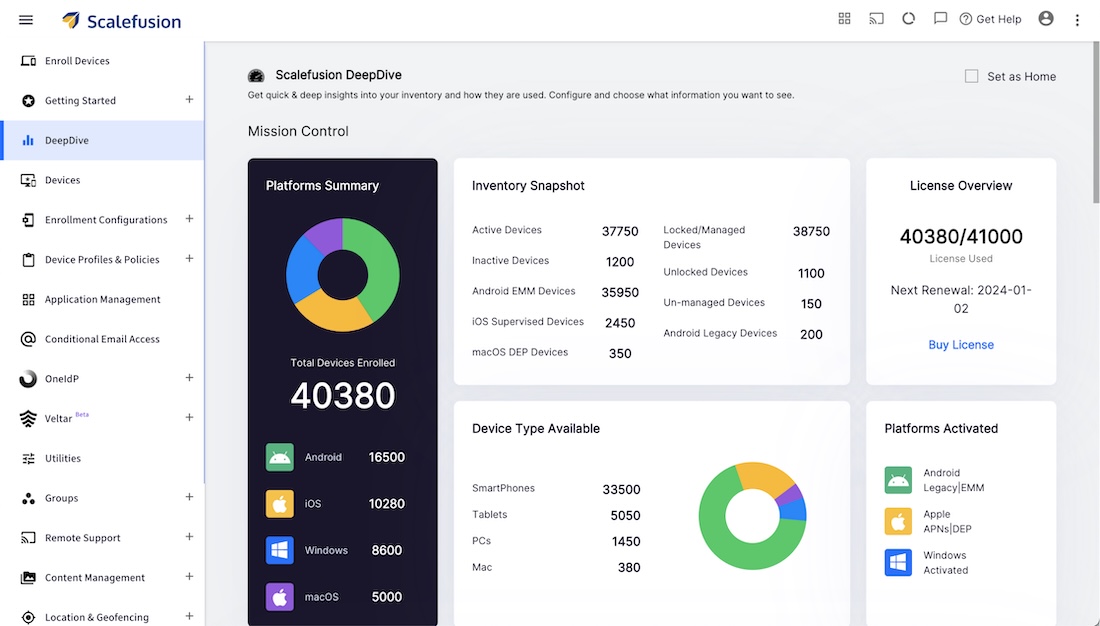 scalefusion dashboard