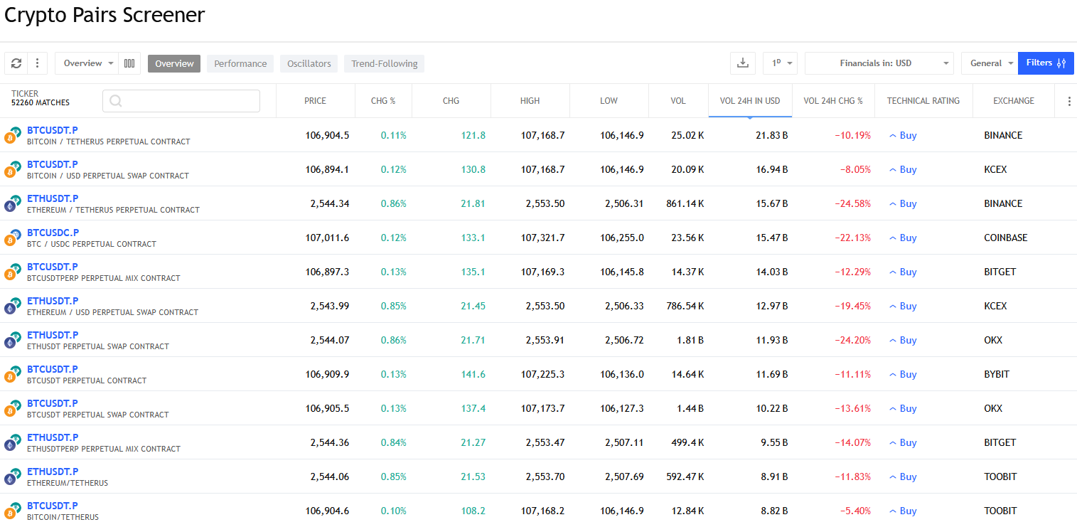 trading view