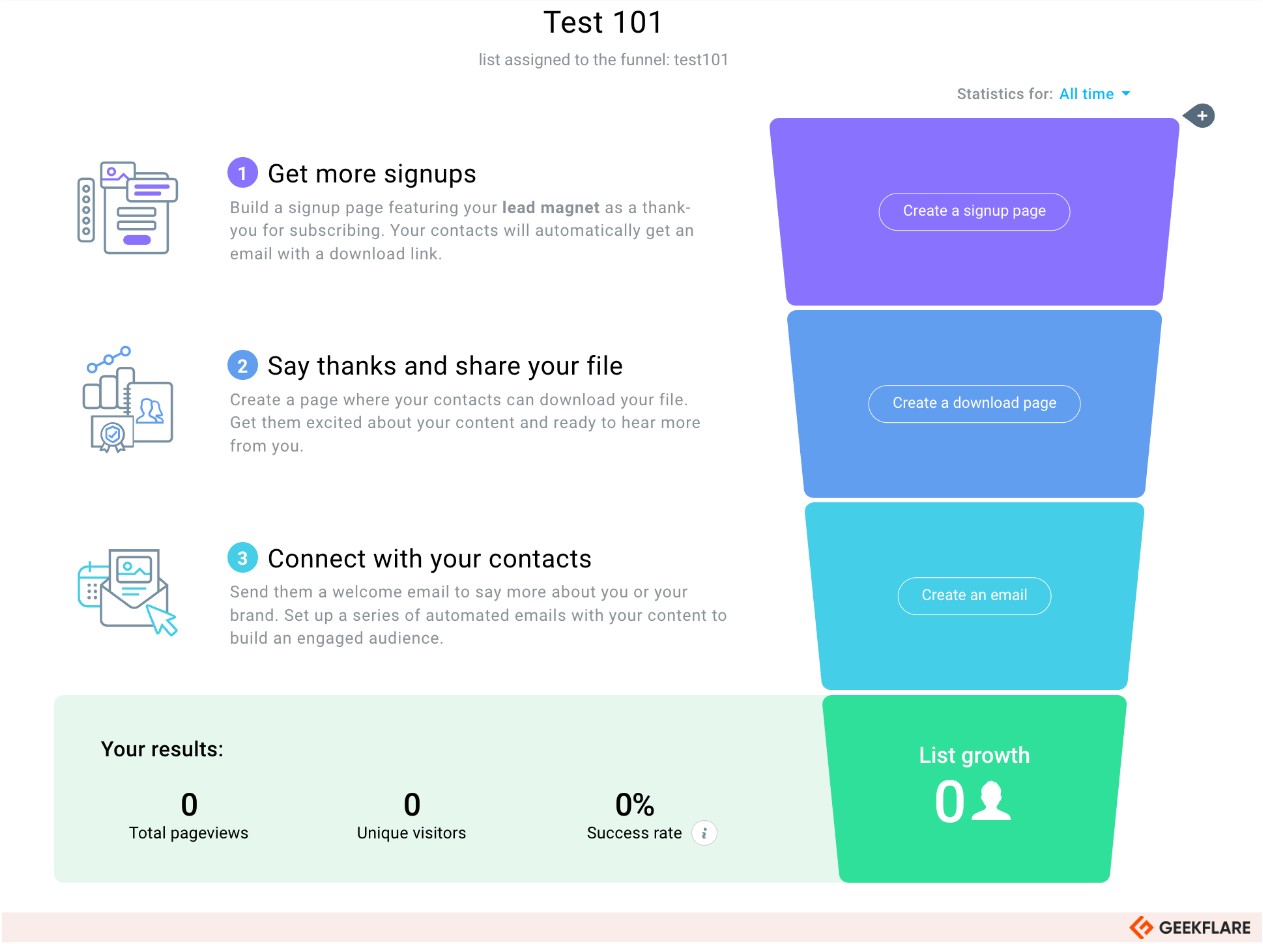 GetResponse sales funnel builder