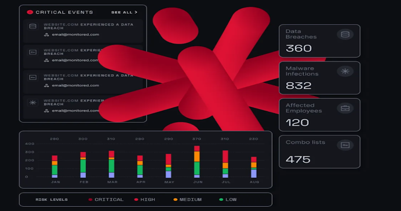 NordStellar Dashboard