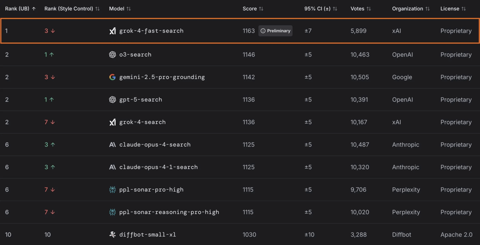 5 Things to Know About Grok 4 Fast
