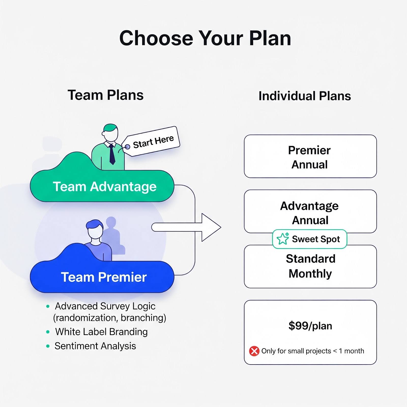 SurveyMonkey pricing guide