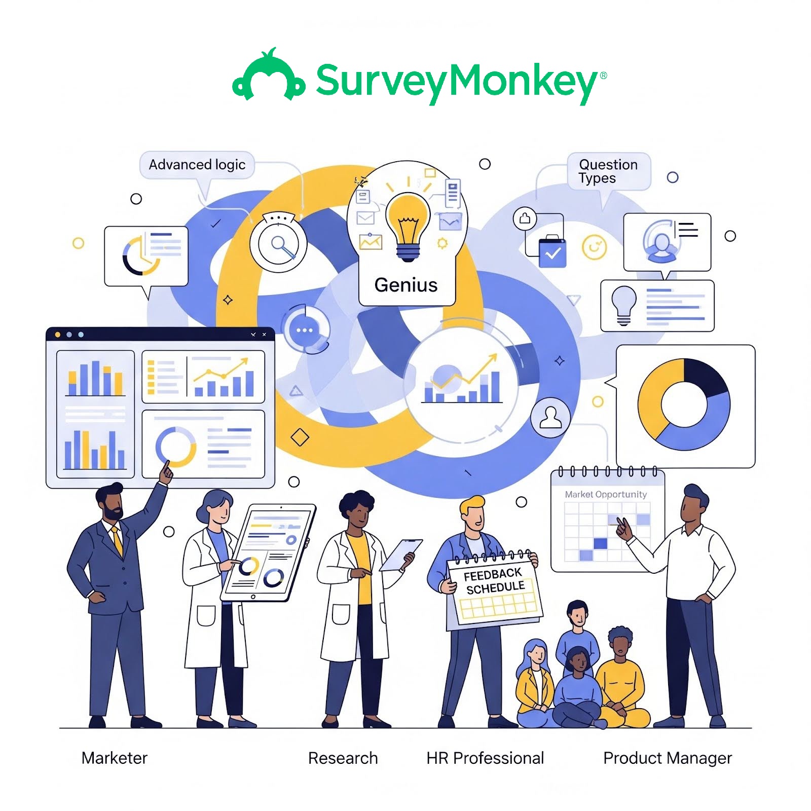 Surveymonkey target audience