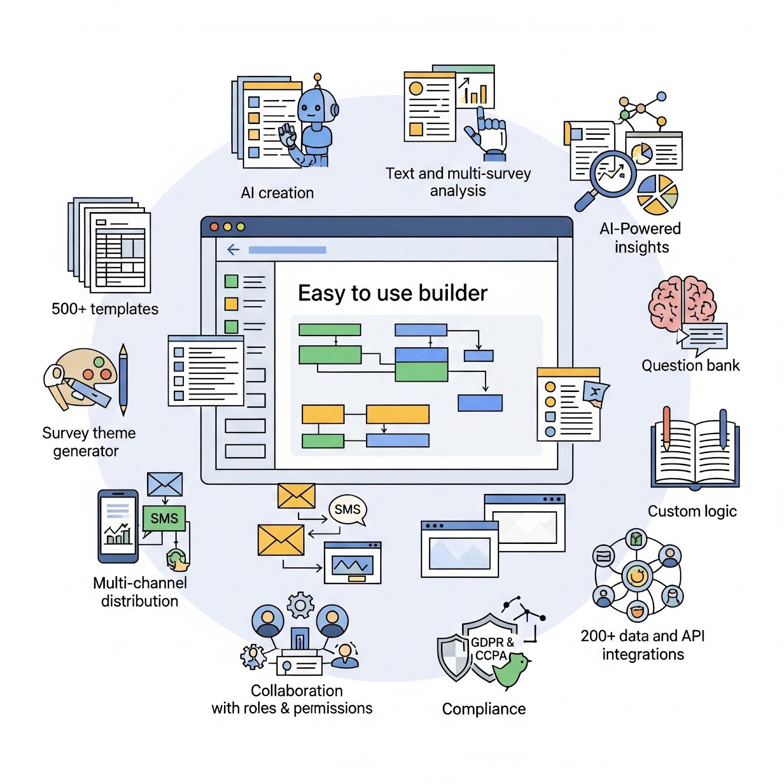 surveymonkey top Features
